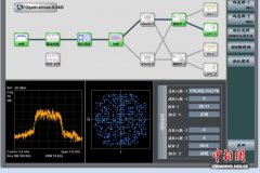 中国星地微波高码率通信创世界纪录 即将用于实际卫星数据接收